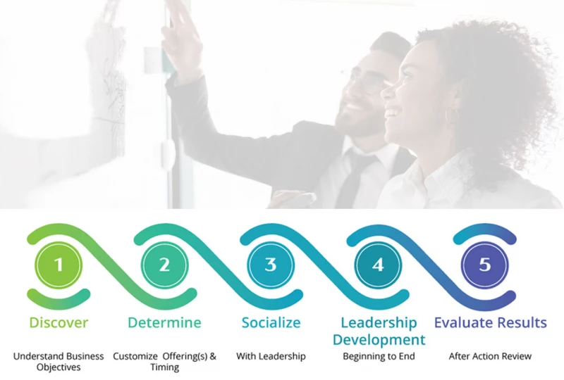 LEADERSHIP DEVELOPMENT