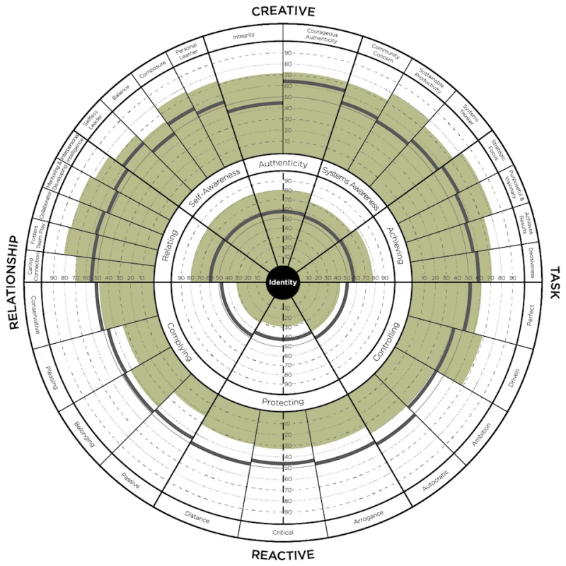 TLCP-360-GRAPH-Highest-Perf-Example-circle-only-web larger
