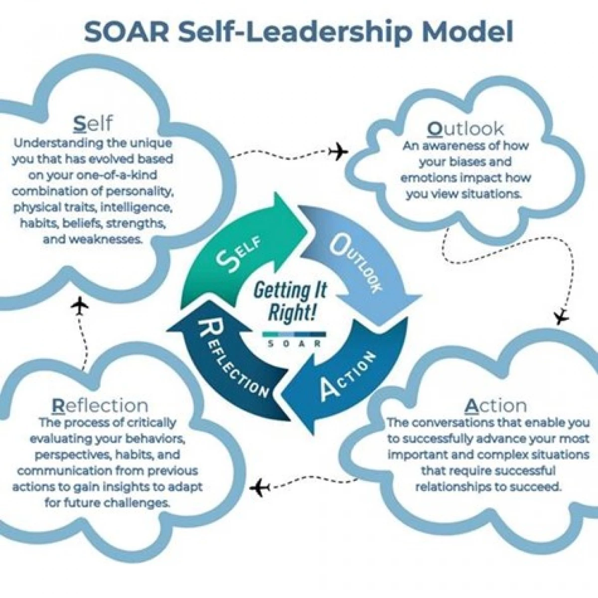 Self Leadership Model